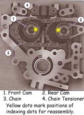 Camplate & Cams