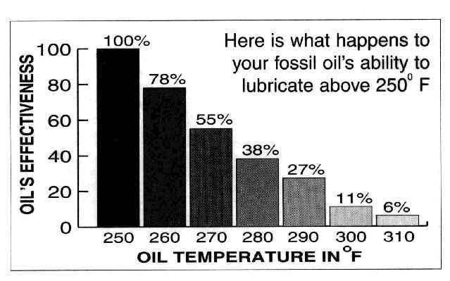 p-oiltempdegradation.jpg