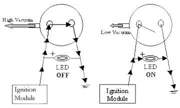 VOES with Light